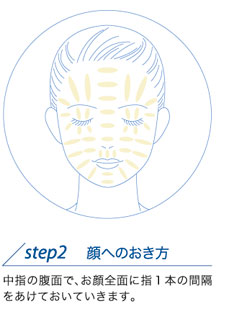 ステップ2.顔へのおき方
中指の腹面で、お顔全体に指1本の間隔をあけておいていきます。